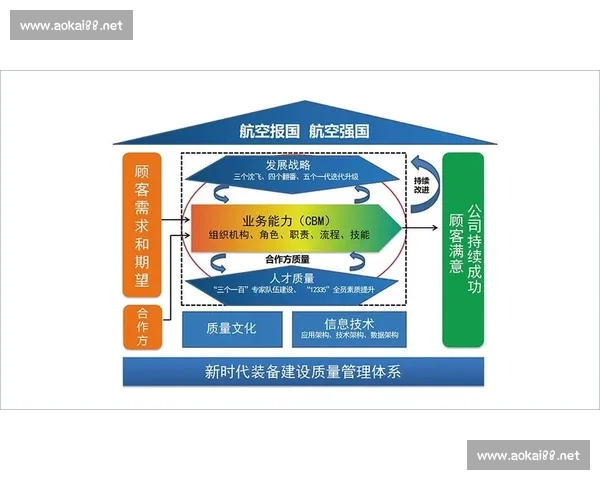 以信息化驱动高质量发展构建现代化治理新格局系统性实践探索路径
